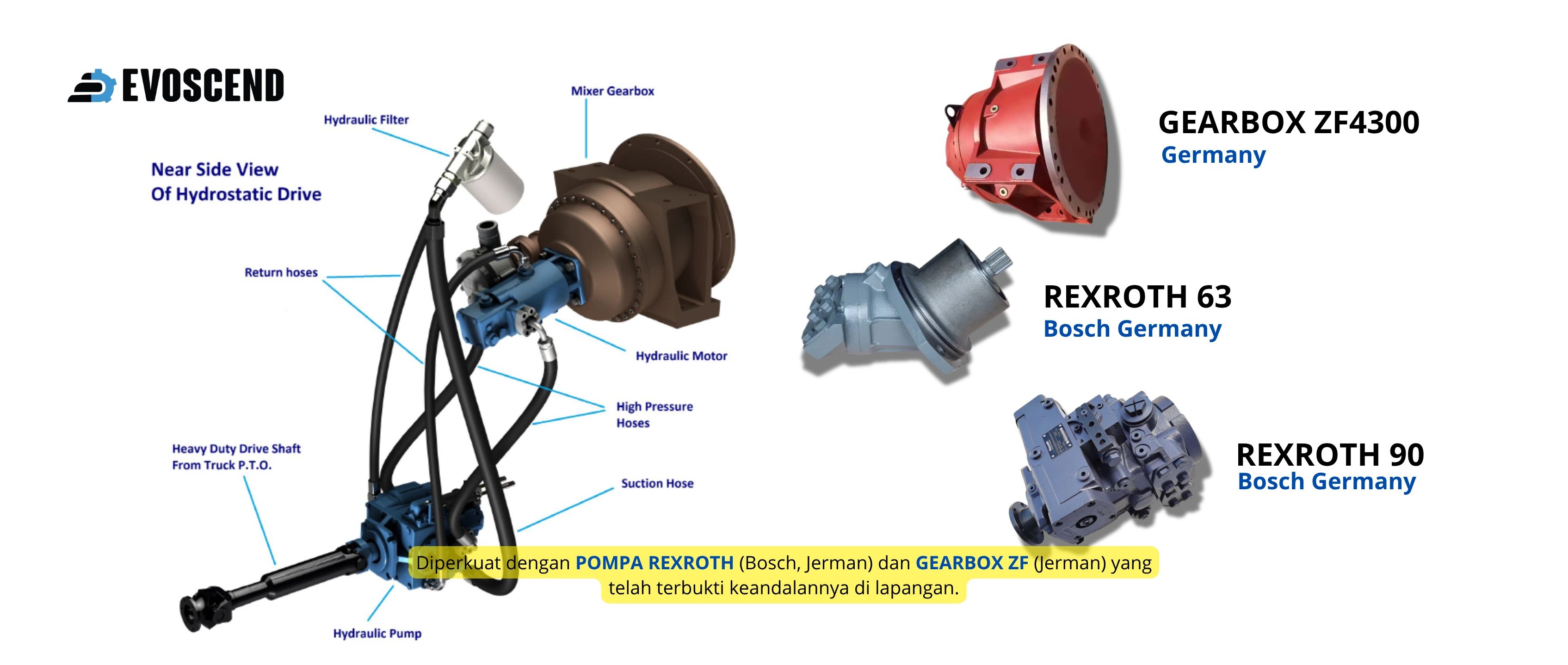 Keunggulan Mixer Kami photo